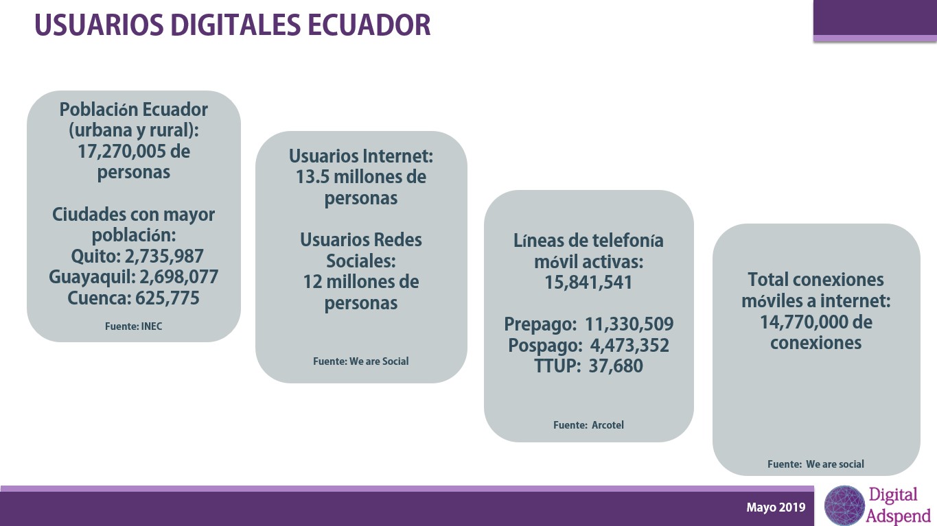 Usuarios-Digitales